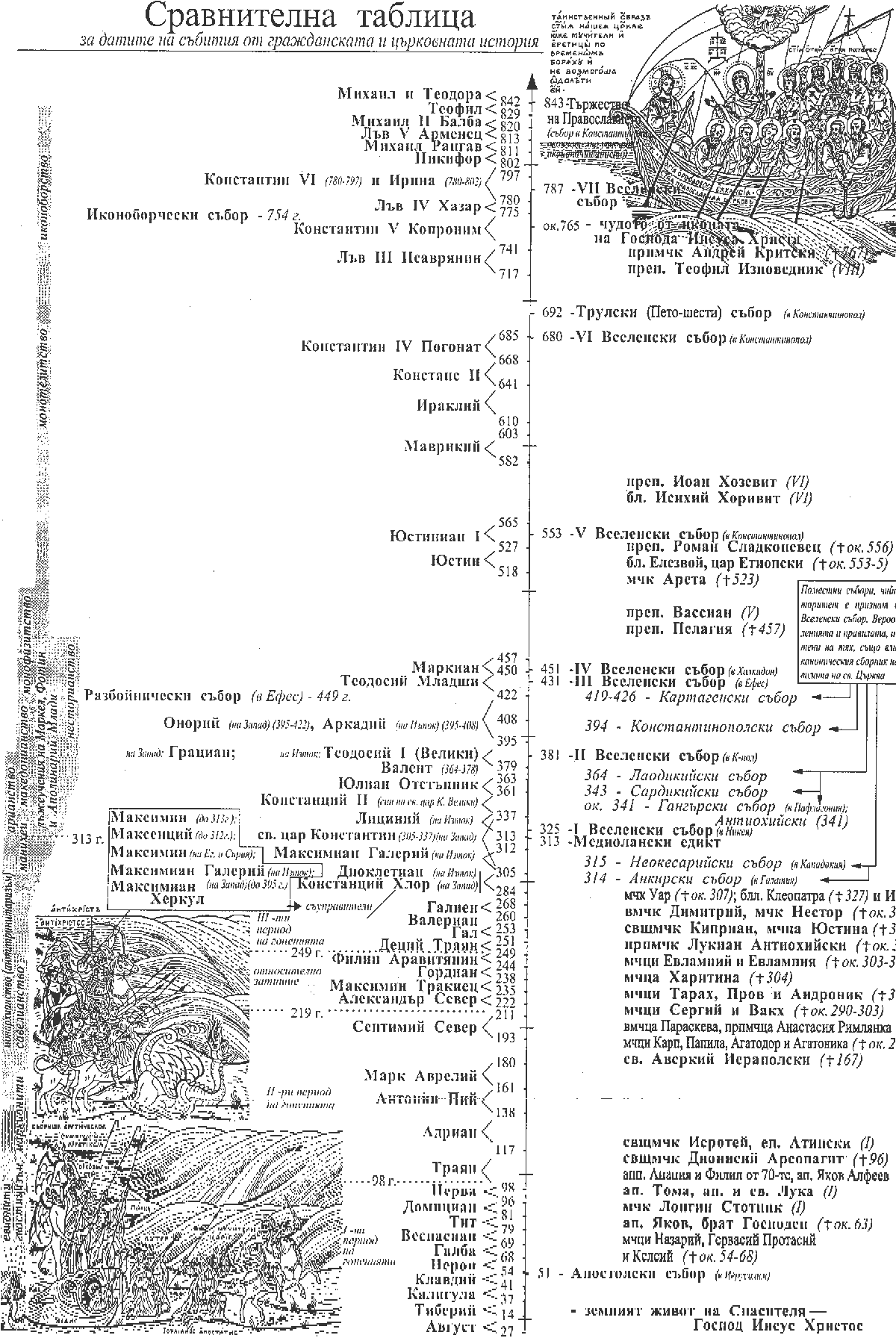 Сравнителна таблица за датите на събития от гражданската и църковната история